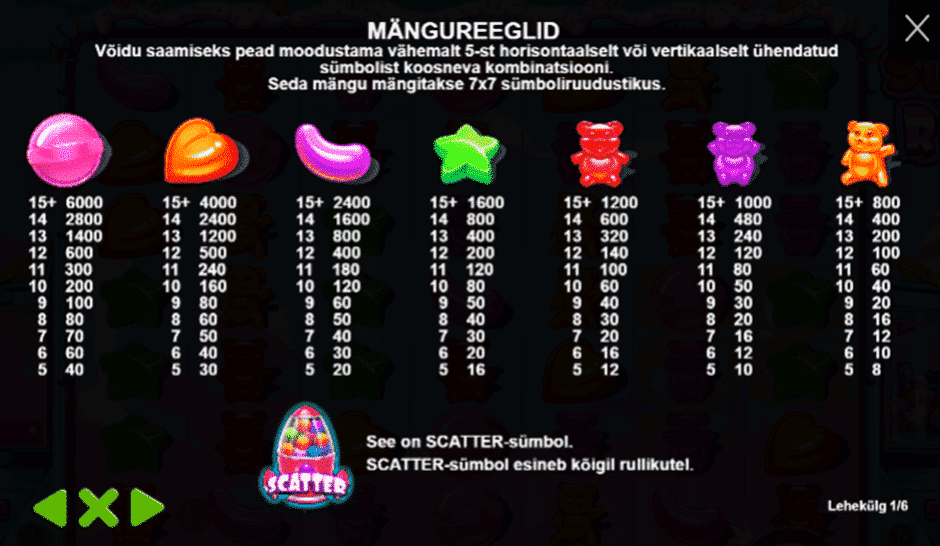 Сравнение популярных слотов Pragmatic Play